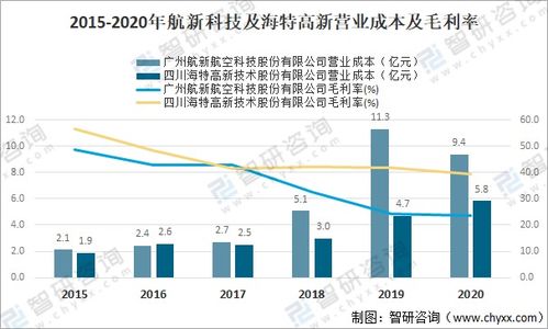 2021年中国航空飞机数量 航空器数量及航空维修主要企业经营对比分析